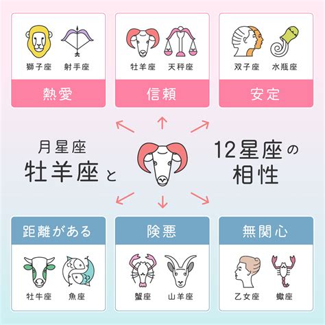 9月23日星座愛情|處女座（8/23～9/22），性格特質、優點、缺點、愛情。